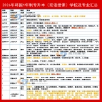 2026年韩国双语授课专升本学校及专业汇总